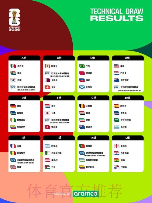 2026世界杯直播一览完整安排怎么查